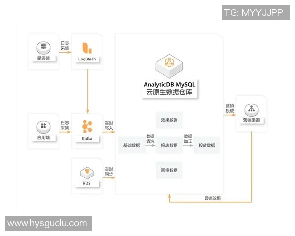 全面解析彩神Vll日志收集平台的功能与应用场景探讨